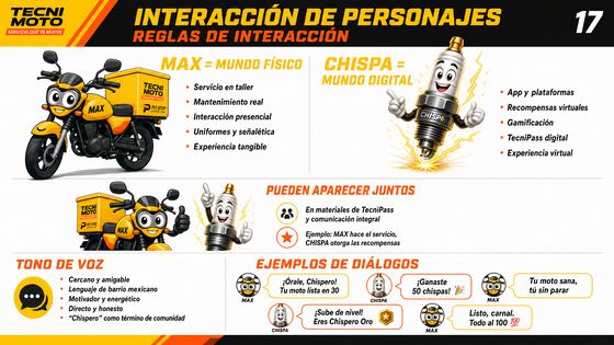 Lámina 17: Interaccion Personajes