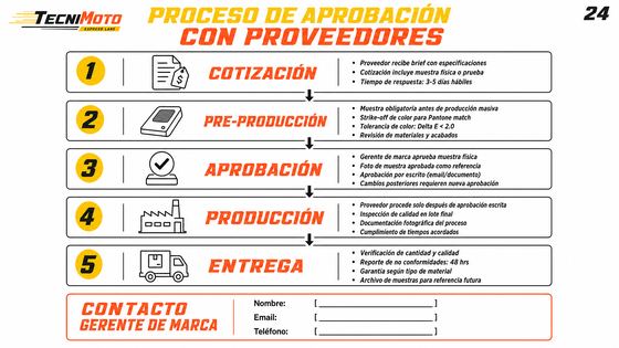 Lámina 24: Proceso Aprobacion